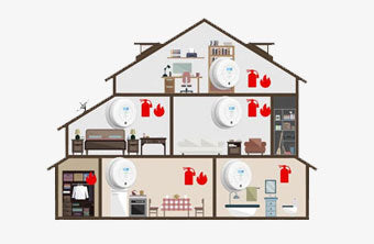 Kohlenmonoxid Melder anbringen