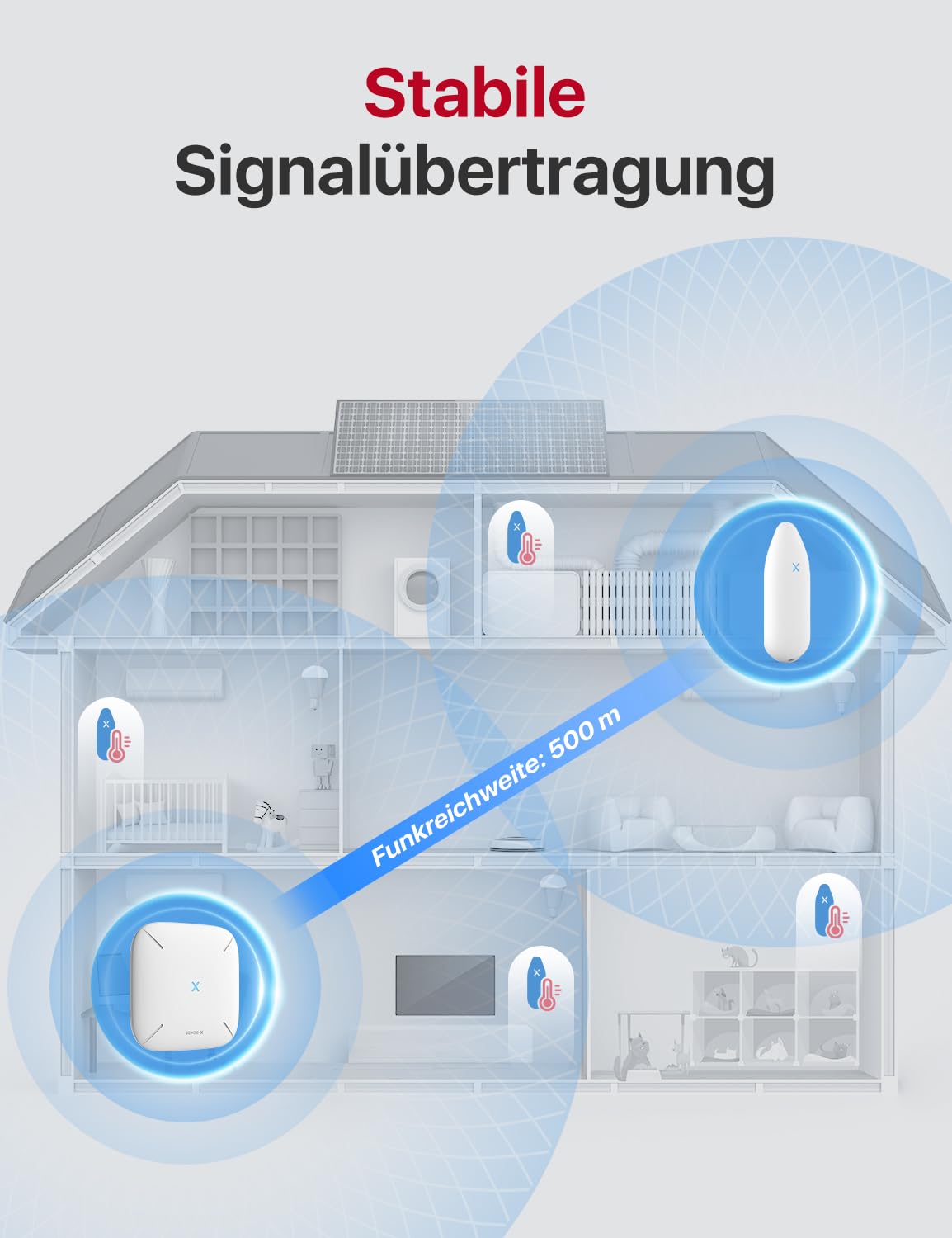 Das SBS50 hat eine Signalübertragungsdistanz von bis zu 500 m.