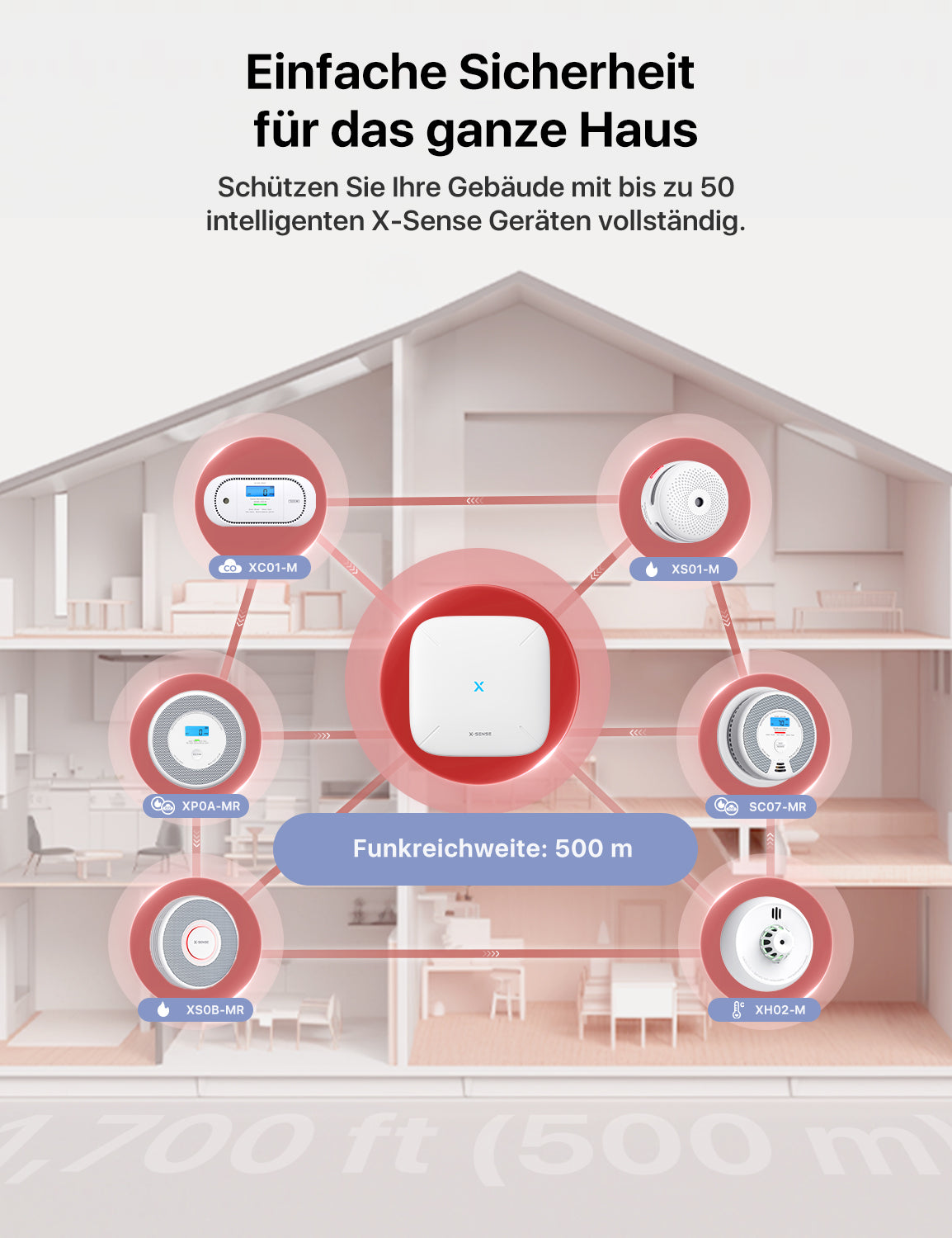 Verbinden von SBS50-Basisstationen mit verschiedenen X-Sense-Alarmen