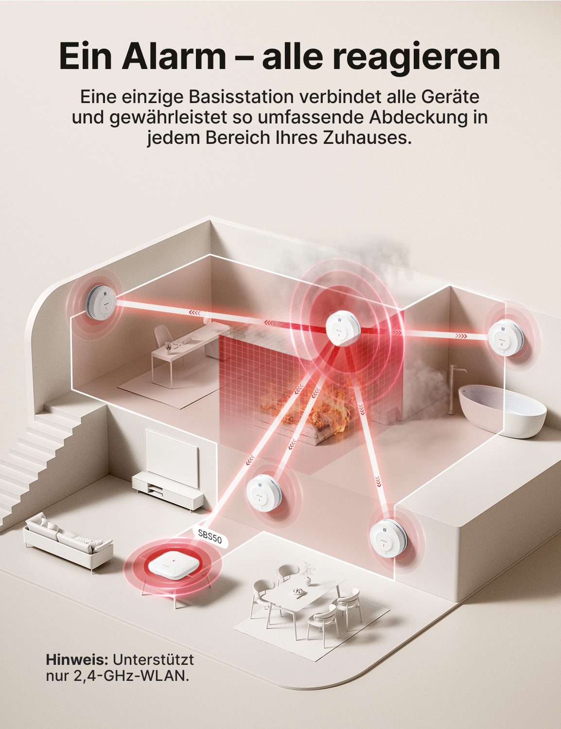 Hausdiagramm zeigt ein brennendes Schlafzimmer, wodurch der SD19-MN Rauchmelder aktiviert wird und alle vernetzten Geräte im Haus gleichzeitig alarmiert werden.