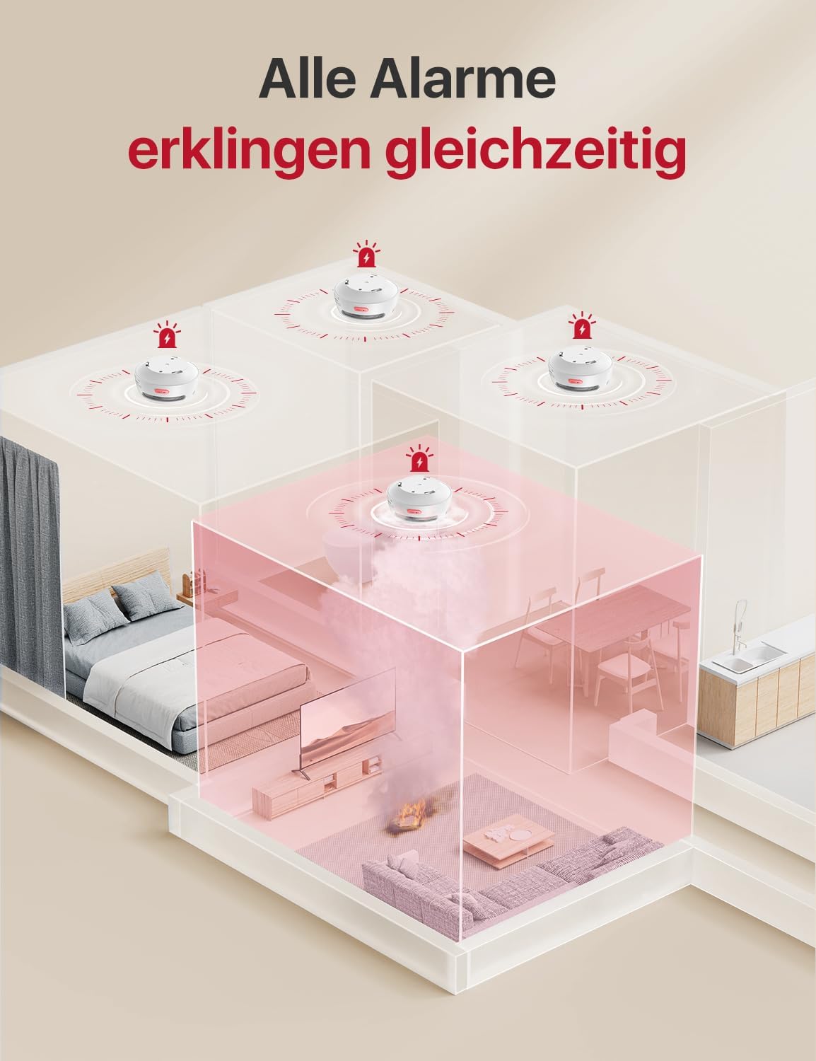 XS01-M Intelligenter Vernetzter Rauchmelder (bulk)