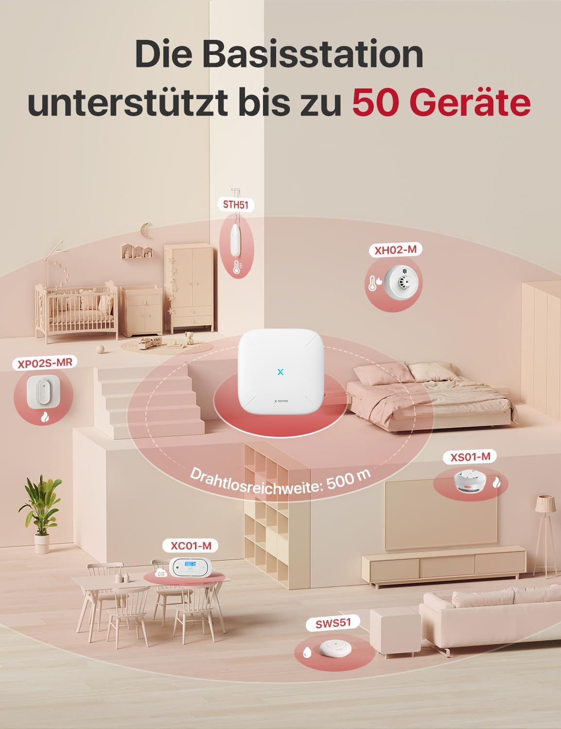 XS01-M Intelligenter Vernetzter Rauchmelder (bulk)