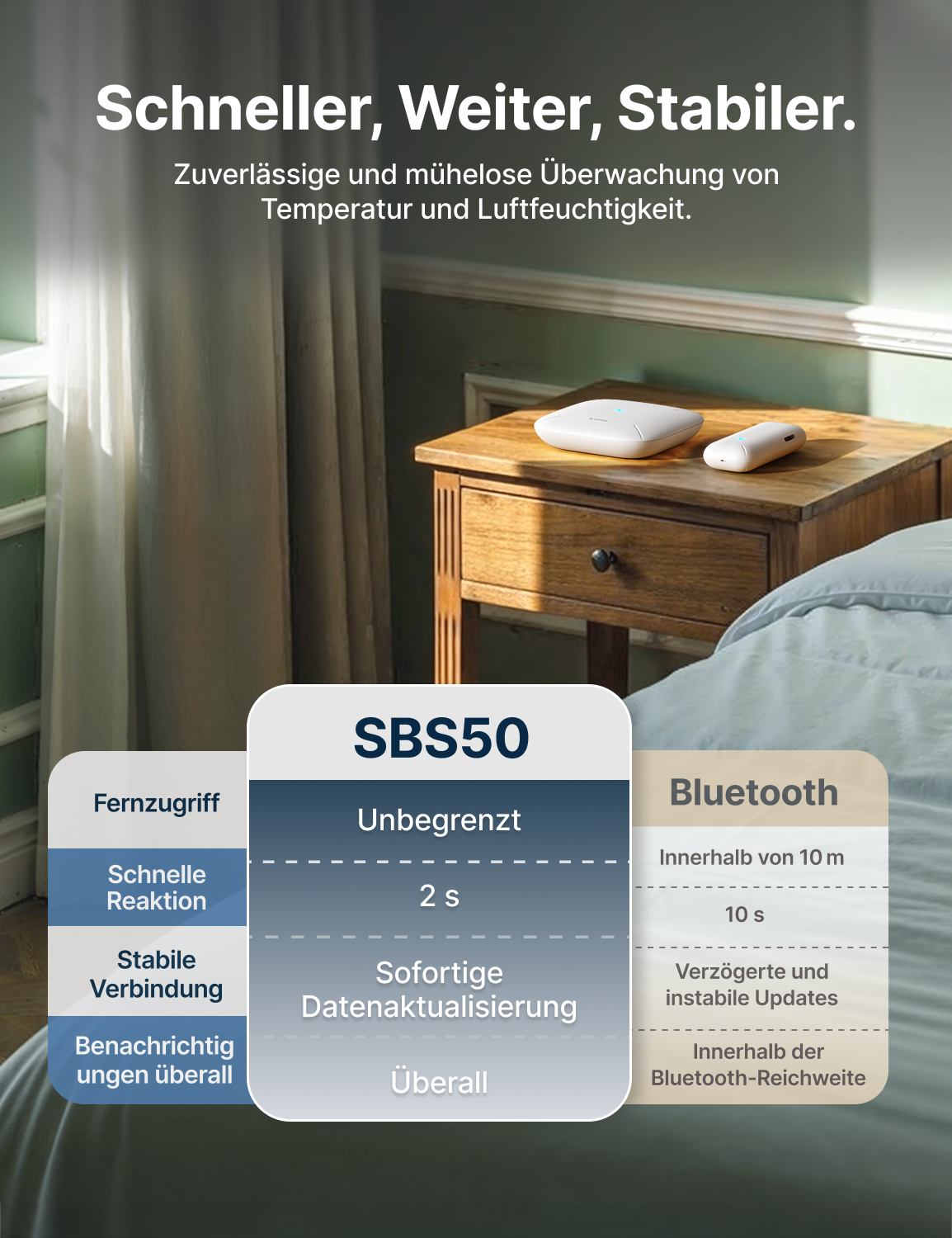 STH0B Intelligenter Thermometer-Hygrometer