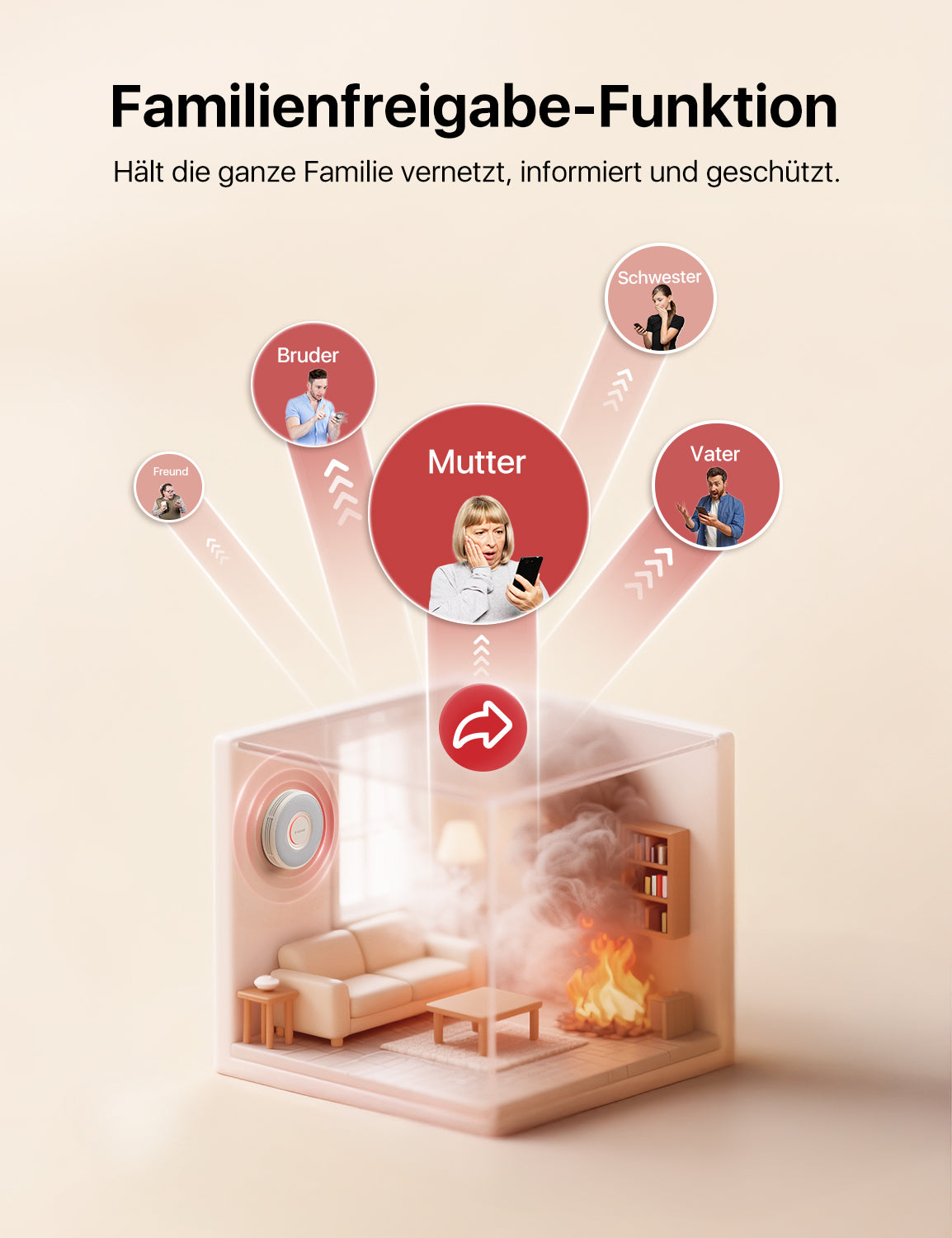 Ein Hausbrand aktiviert den an der Wand montierten XS0B-iR Rauchmelder, während Familienmitglieder App-Benachrichtigungen erhalten.