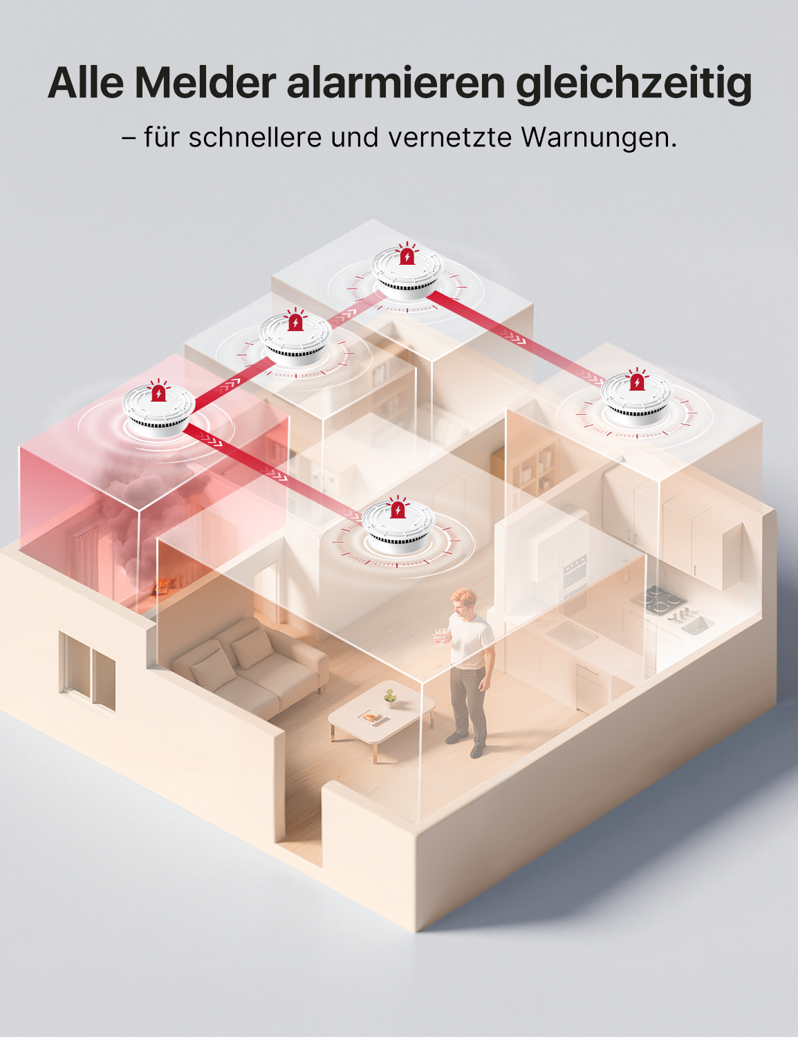 SC07-W Funkvernetzter Rauch- und Kohlenmonoxidmelder
