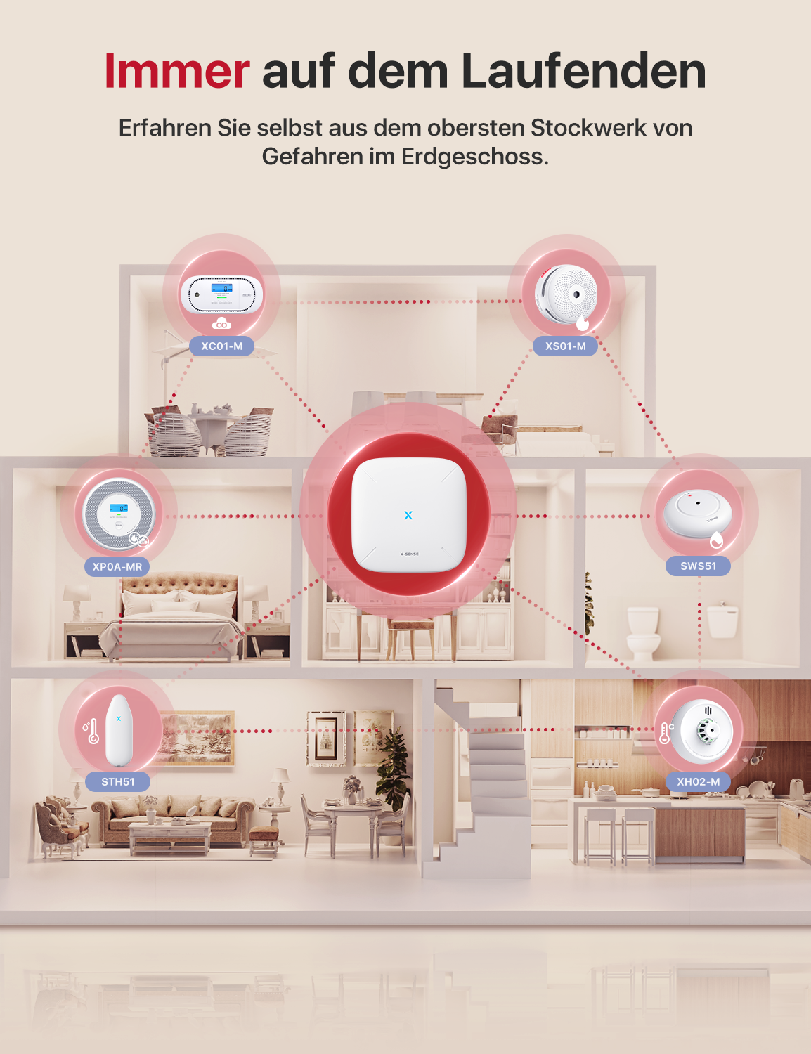 XH02-M Smarter Vernetzter Hitzemelder