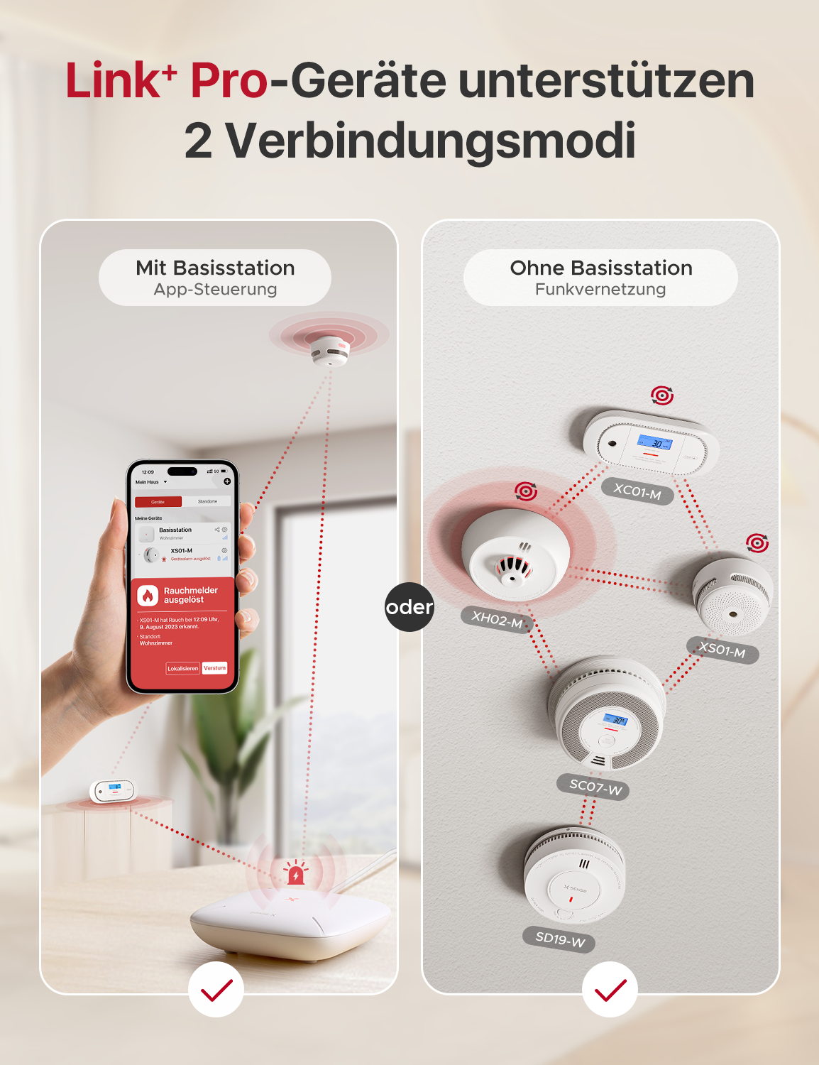 XH02-M Smarter Vernetzter Hitzemelder