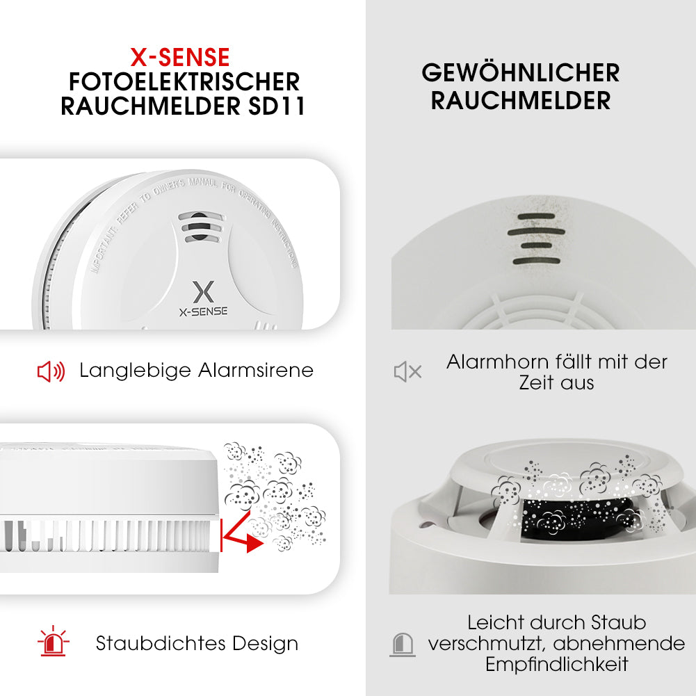SD11 Unabhängiger Rauchmelder